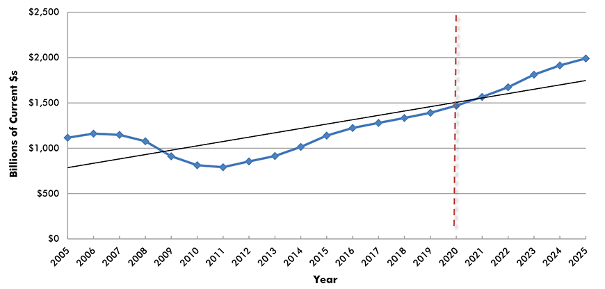 U.S. Grand Total Construction Spending