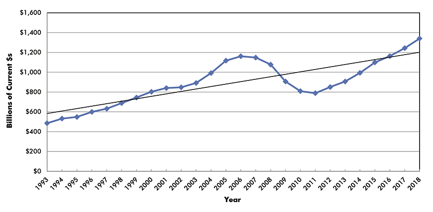 U.S. Grand Total Construction Spending