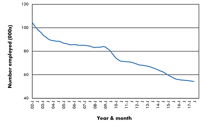 Computer & Electronic Product Manufacturing - Jobs