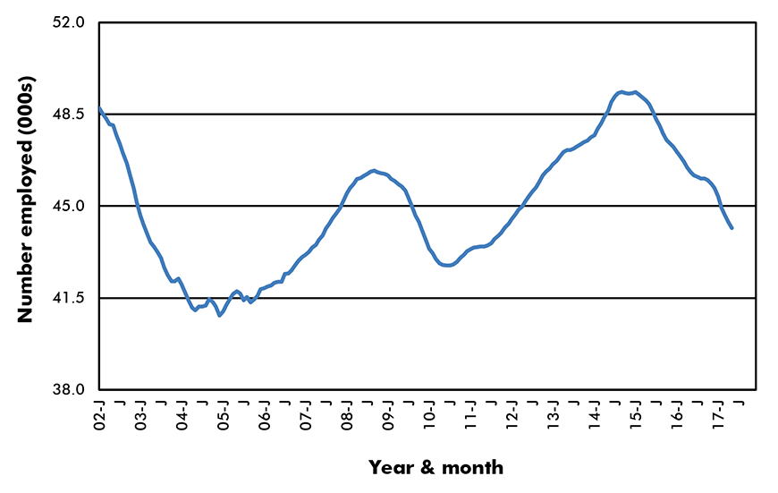 Aerospace Product Manufacturing - Jobs