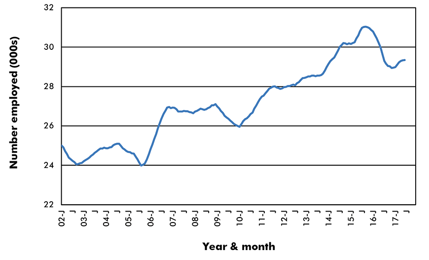 Cement & Concrete Product Manufacturing - Jobs