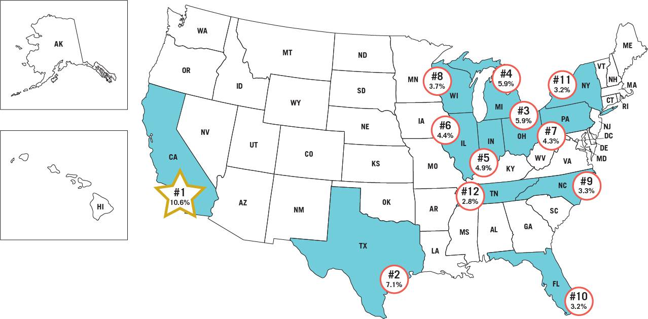 Top 12 – Rankings of States by Industrial Sub-Sector Jobs – “Weight” Share of Total U.S. Durables Manufacturing Jobs Map