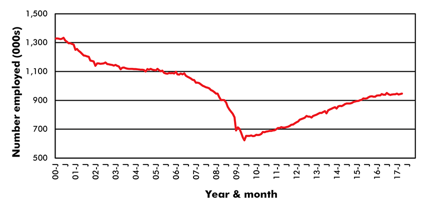 U.S. motor vehicle assembly & parts