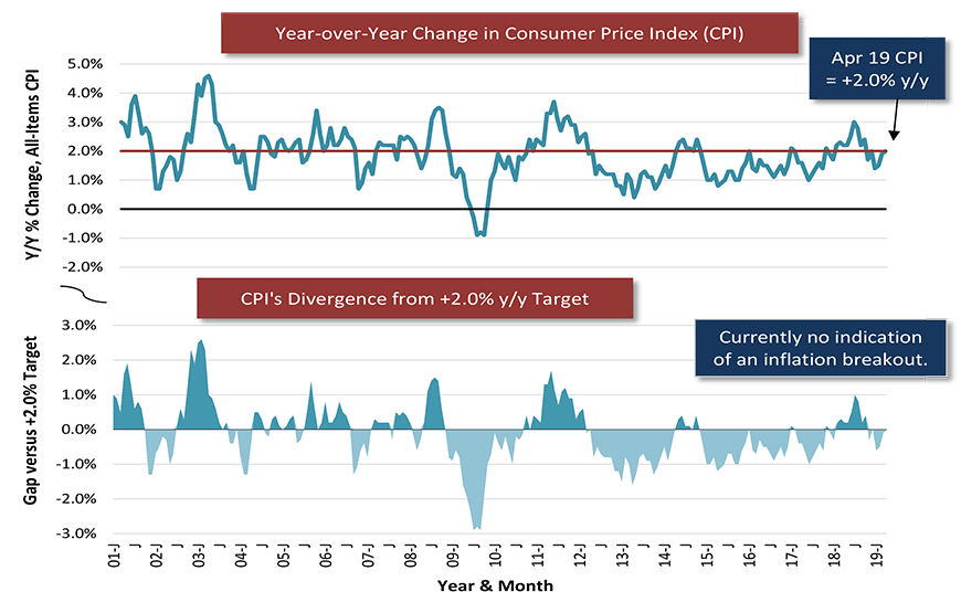 Canada Inflation Rate Graph