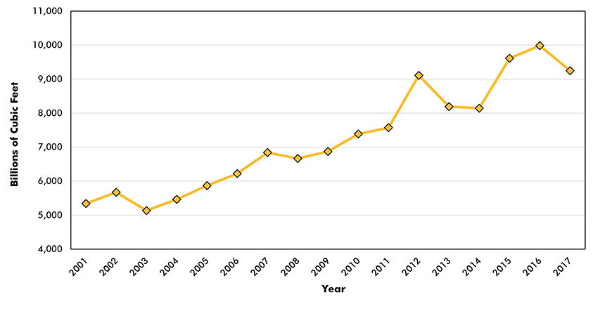 Natural Gas Consumption by U.S. Electric Power Sector Graphic