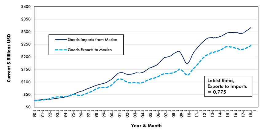 Us Trade Deficit Historical Chart