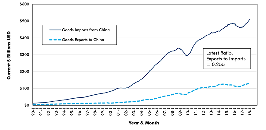 Us Trade Deficit Historical Chart