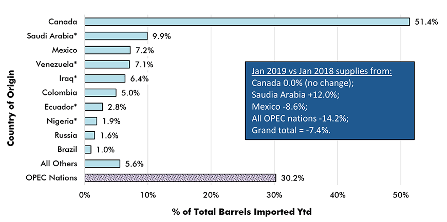 Us Trade With Canada Chart