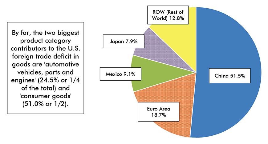Canada's Foreign Trade: The Merchandise Trade Balance − November 2018 Chart