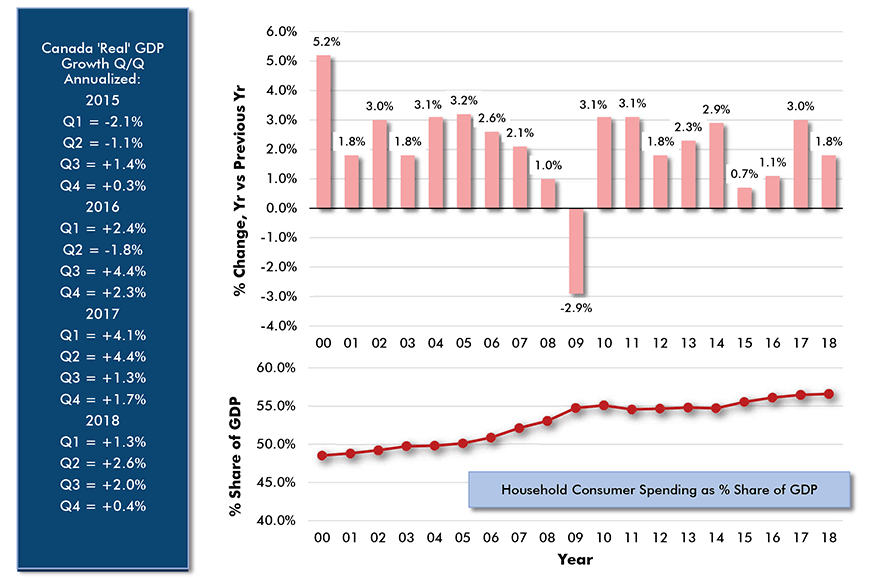 Gdp Charts 20th Century