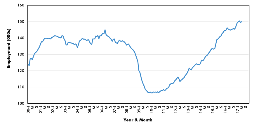 Massachusetts − Jobs in Construction