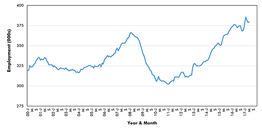 New York − Jobs in Construction
