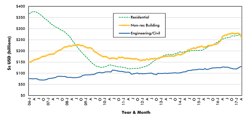 Trend-Graphs-12-month-Moving-Totals-Apr-17