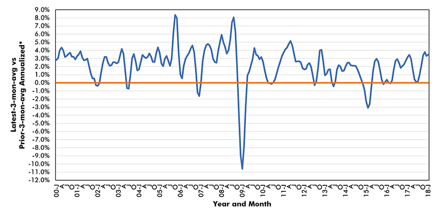Ten Mid-February Economic Nuggets - U.S. Inflation - An Alternative Measure Chart
