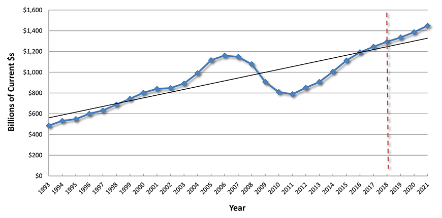 U.S. Grand Total Construction Spending
