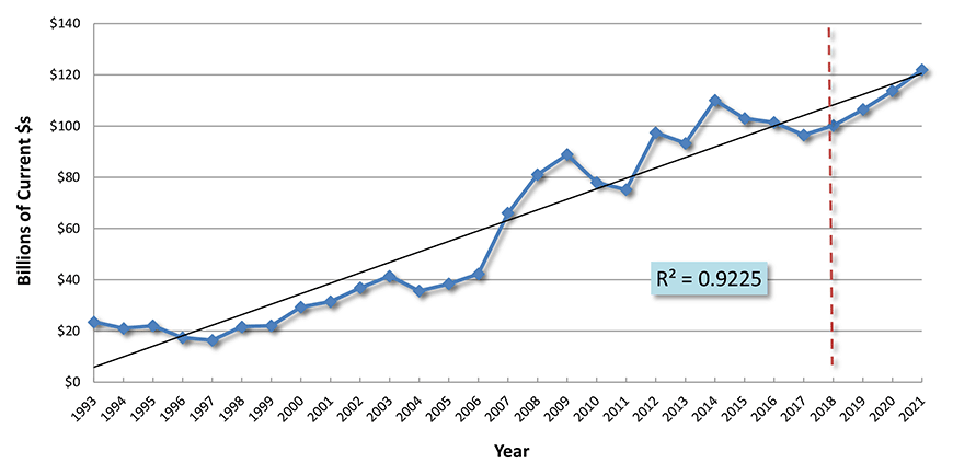 U.S. Construction Spending: Power