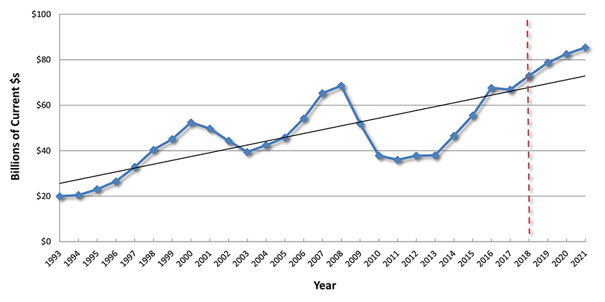 U.S. Construction Spending: Office Buildings