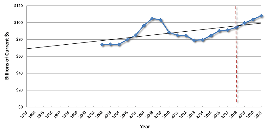 U.S. Construction Spending: Educational