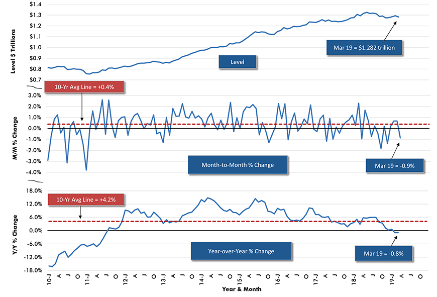 U.S. TOTAL Put-in-place Construction Spending