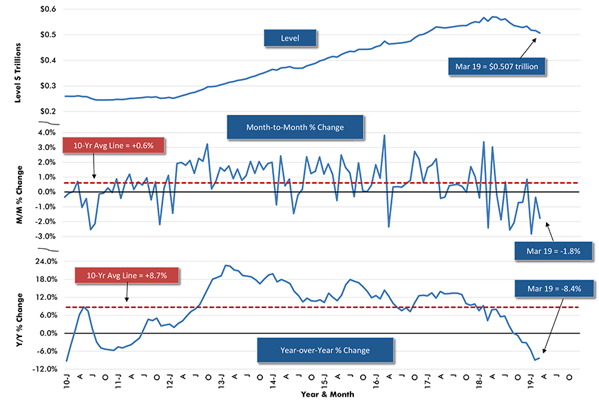 U.S. RESIDENTIAL Put-in-place Construction Spending