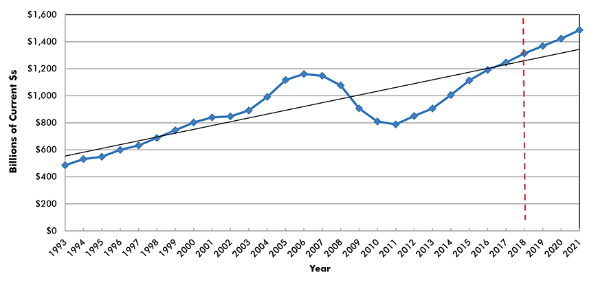 U.S. Grand Total Construction Spending