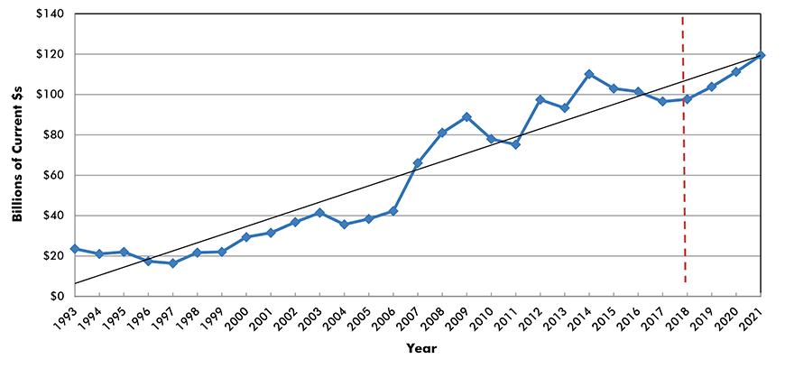 U.S. Construction Spending: Power
