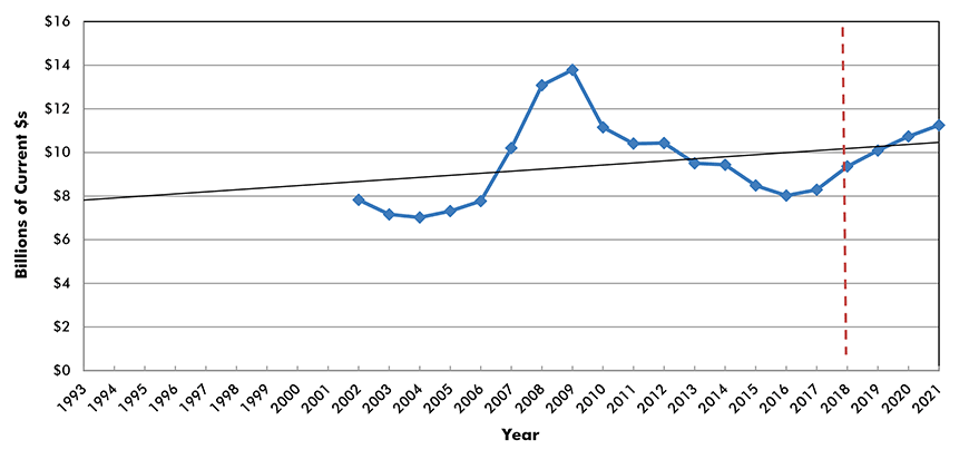 U.S. Construction Spending: Public Safety