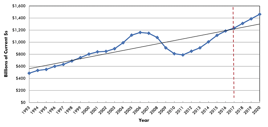 U.S. Grand Total Construction Spending
