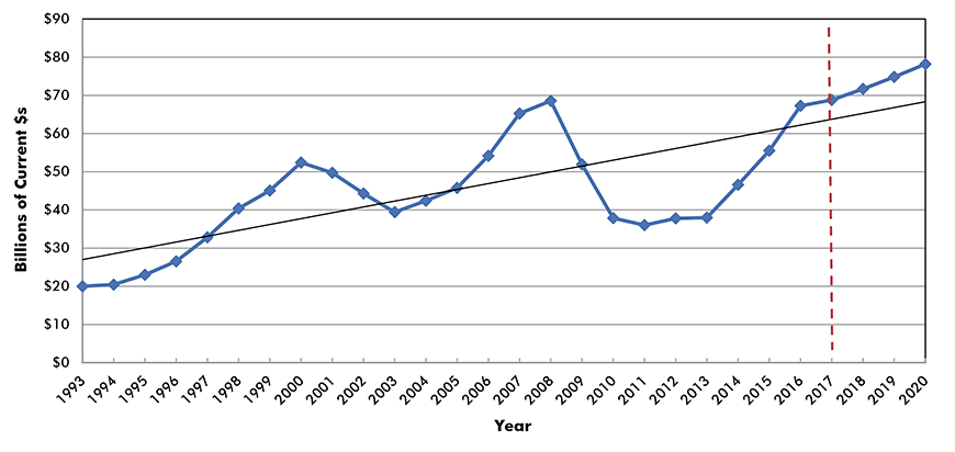 U.S. Construction Spending: Office Buildings