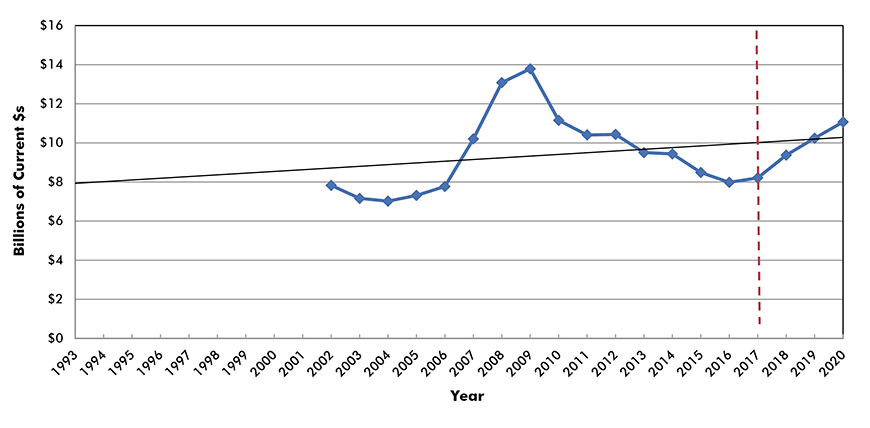 U.S. Construction Spending: Public Safety
