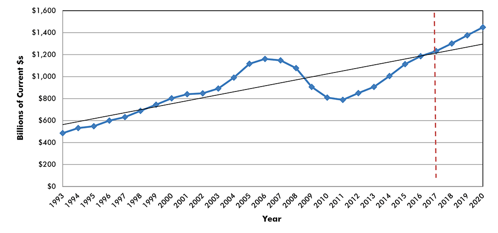 U.S. Grand Total Construction Spending