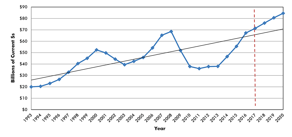 U.S. Construction Spending: Office Buildings