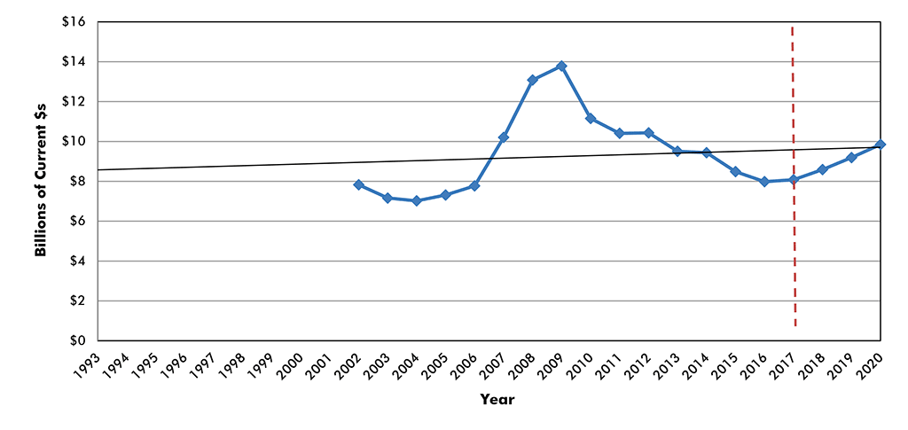 U.S. Construction Spending: Public Safety