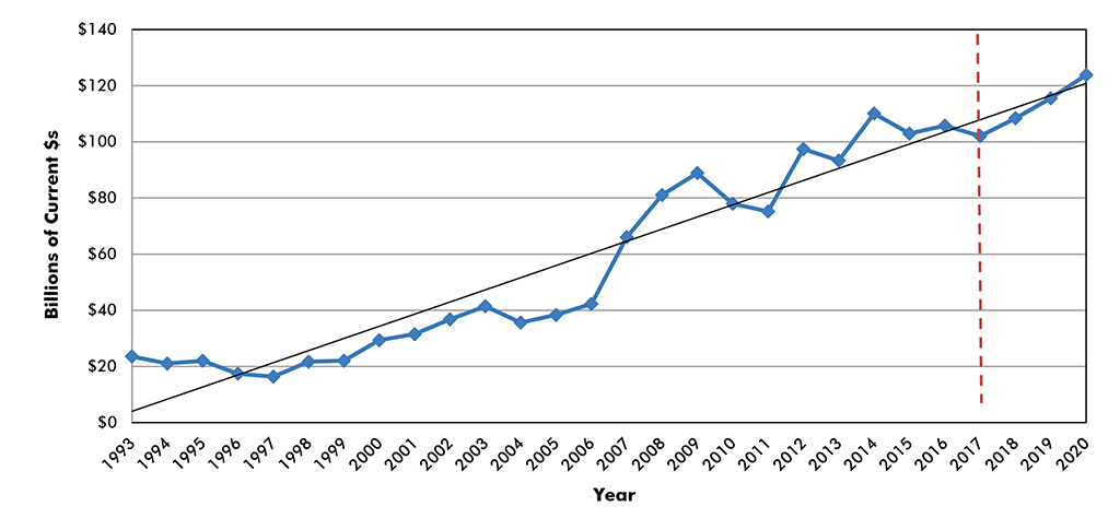 U.S. Construction Spending: Power