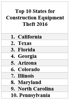 The High Cost of Construction Equipment Theft