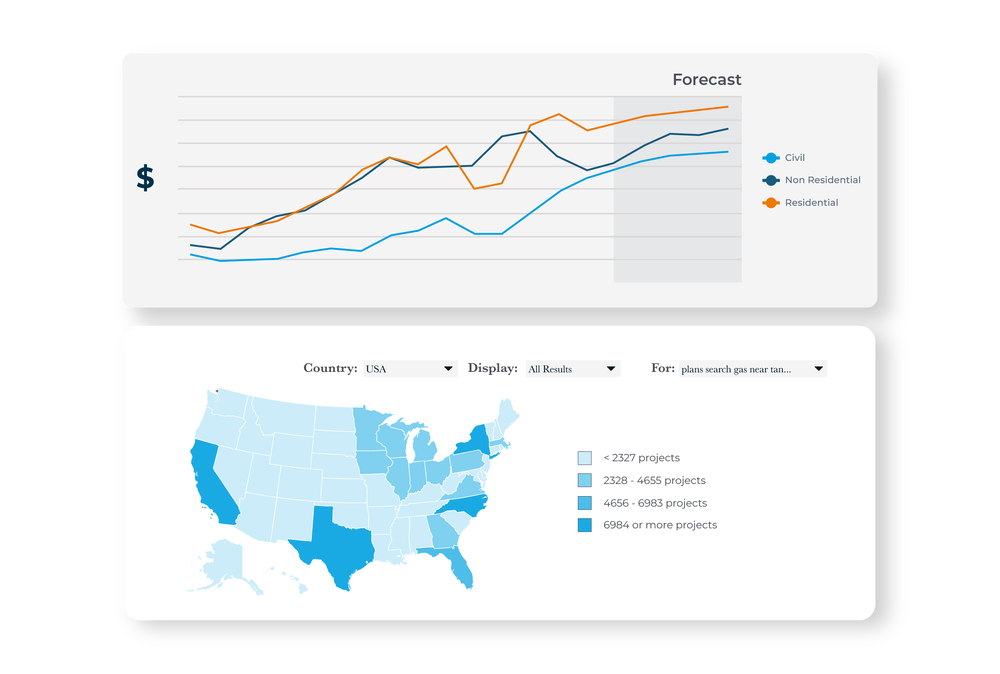 Gráfico de previsiones y mapa de EE.UU. que muestra las cantidades y ubicaciones de los proyectos para el análisis de las tendencias de construcción.