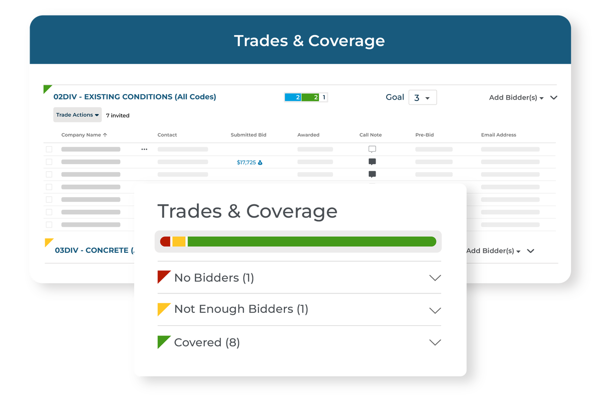 Trades & coverage list of bidders for each construction category, with an overview of bidder coverage for efficient subcontractor selection.