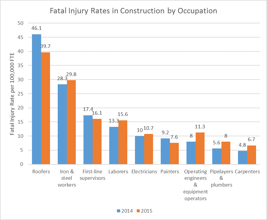 construction projects with most deaths