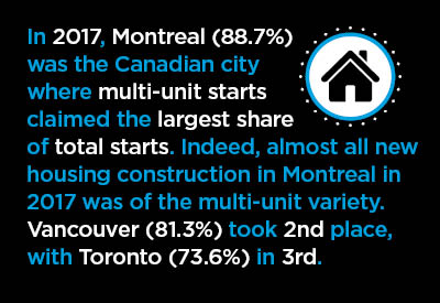 2018-01-31-Canada-Housing-Starts-Graphic