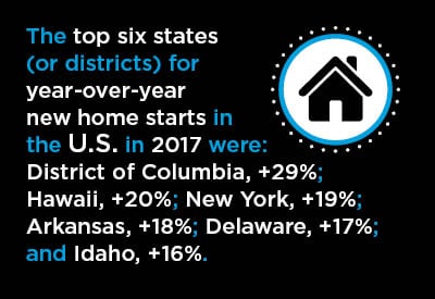 3 Maps Showing 2017 versus 2016 Housing Starts in American States Graphic