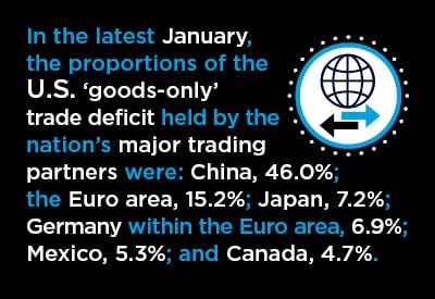 A Dozen Mid-March Economic Nuggets – With a Focus on Foreign Trade Graphic