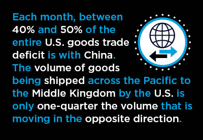 U.S. Foreign Trade with China Graphic