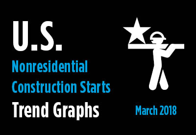 Nonresidential Construction Starts Trend Graphs - March 2018