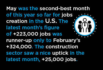 U.S. May Jobs Report Graphic