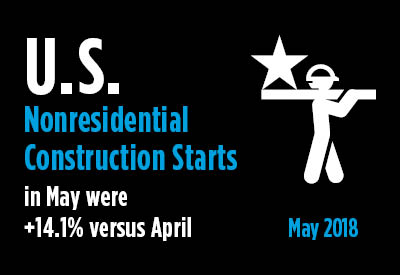 2018-06-13-US-Nonresidential-Construction-Starts-May-2018