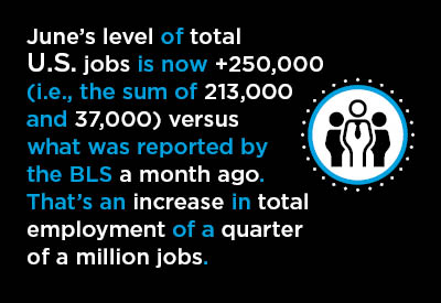 U.S. June Jobs Report Graphic