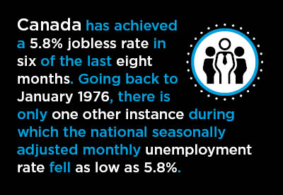 Canada’s Labour Market in July Graphic