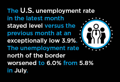 U.S. Up 200,000 while Canada Down 50,000 in August Jobs Reports Graphic