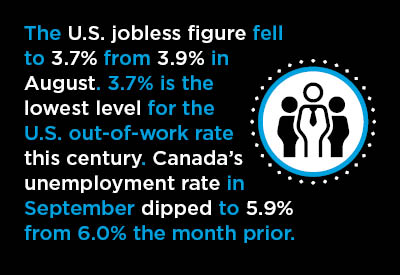 Further Dips in Unemployment Rates Recorded in U.S. and Canadian September Jobs Reports Graphic