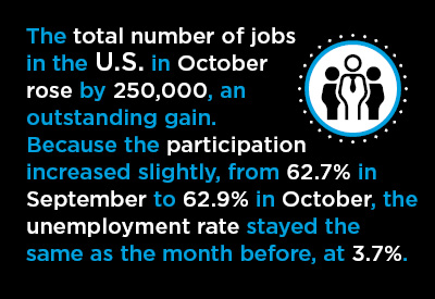 Big October U.S. Jobs Gain Graphic